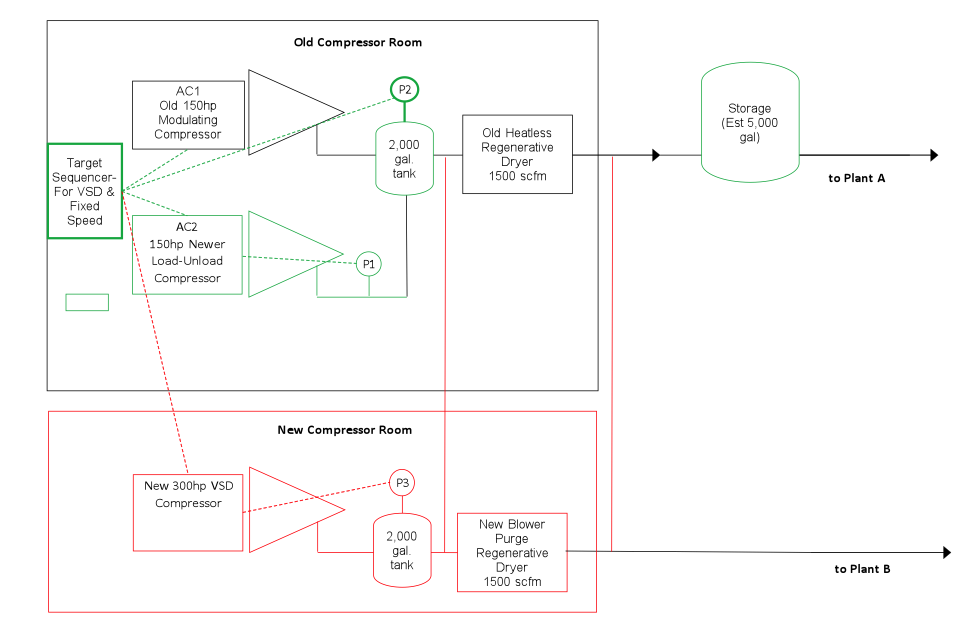 figure2